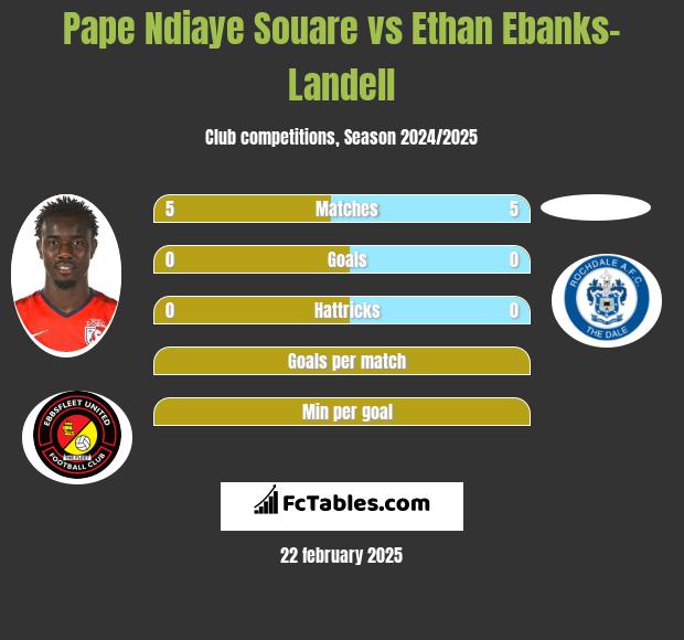 Pape Ndiaye Souare vs Ethan Ebanks-Landell h2h player stats