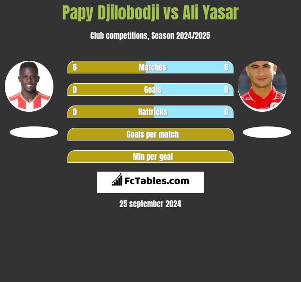 Papy Djilobodji vs Ali Yasar h2h player stats