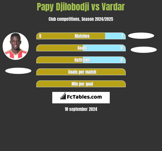 Papy Djilobodji vs Vardar h2h player stats