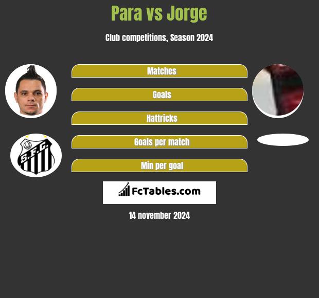 Para vs Jorge h2h player stats