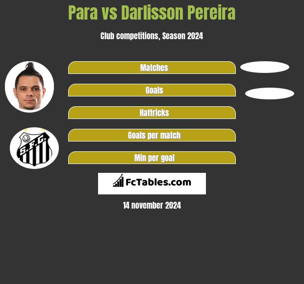 Para vs Darlisson Pereira h2h player stats