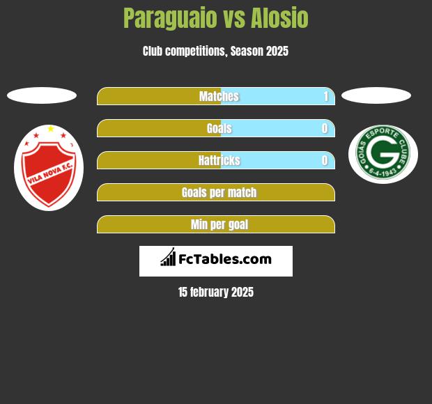 Paraguaio vs Alosio h2h player stats