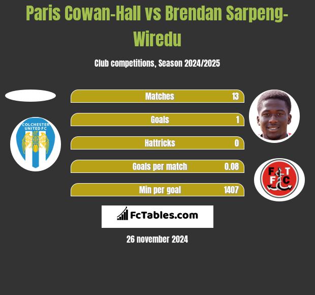 Paris Cowan-Hall vs Brendan Sarpeng-Wiredu h2h player stats