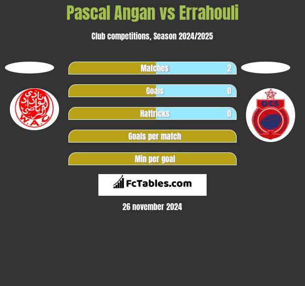 Pascal Angan vs Errahouli h2h player stats