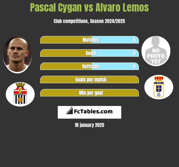 Pascal Cygan vs Alvaro Lemos h2h player stats