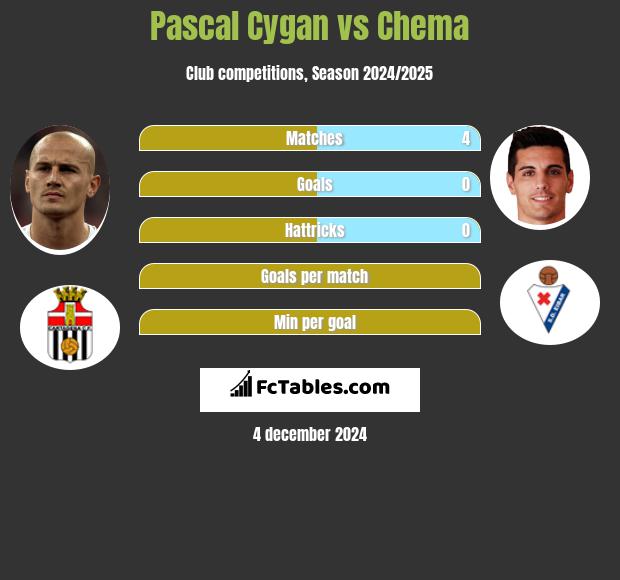 Pascal Cygan vs Chema h2h player stats