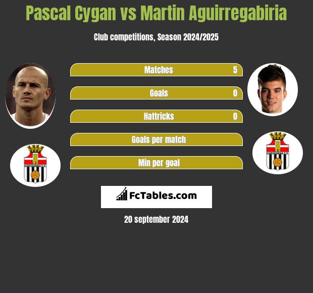 Pascal Cygan vs Martin Aguirregabiria h2h player stats