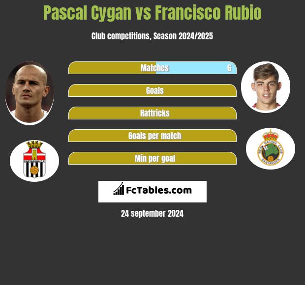 Pascal Cygan vs Francisco Rubio h2h player stats