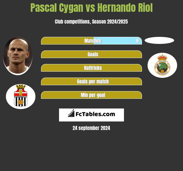 Pascal Cygan vs Hernando Riol h2h player stats