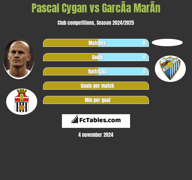 Pascal Cygan vs GarcÃ­a MarÃ­n h2h player stats