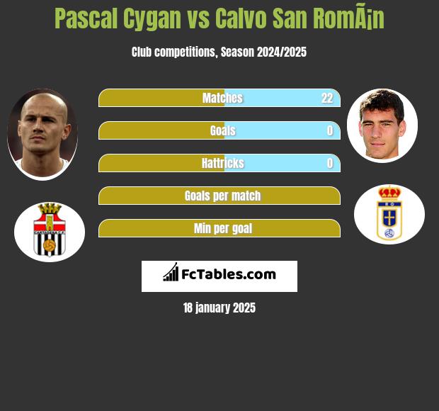 Pascal Cygan vs Calvo San RomÃ¡n h2h player stats