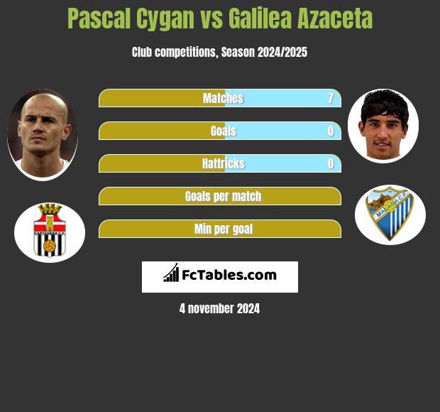 Pascal Cygan vs Galilea Azaceta h2h player stats