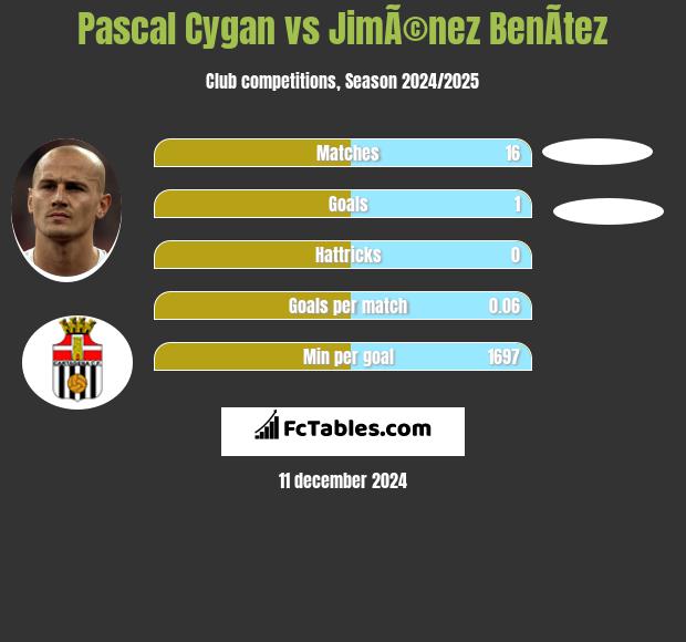 Pascal Cygan vs JimÃ©nez BenÃ­tez h2h player stats