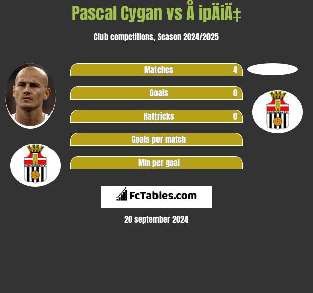 Pascal Cygan vs Å ipÄiÄ‡ h2h player stats