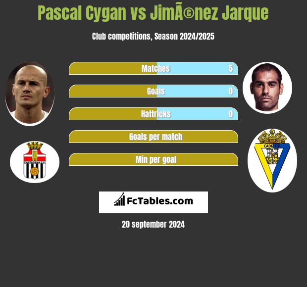 Pascal Cygan vs JimÃ©nez Jarque h2h player stats