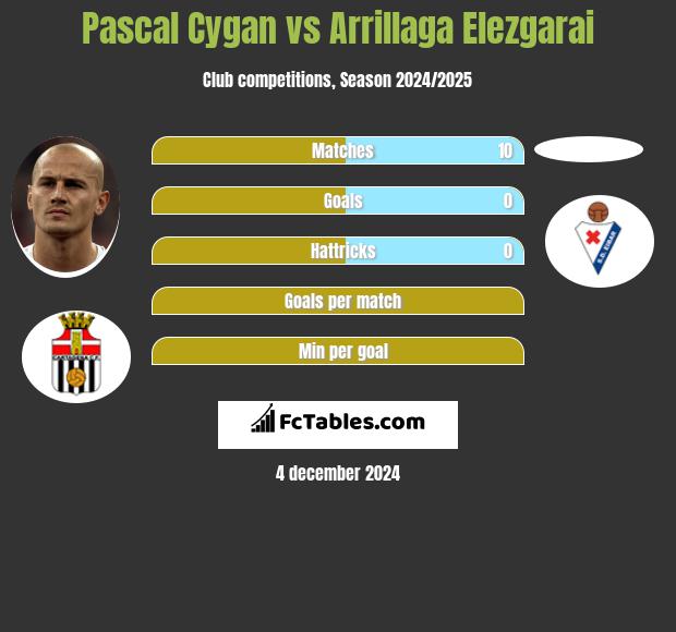 Pascal Cygan vs Arrillaga Elezgarai h2h player stats