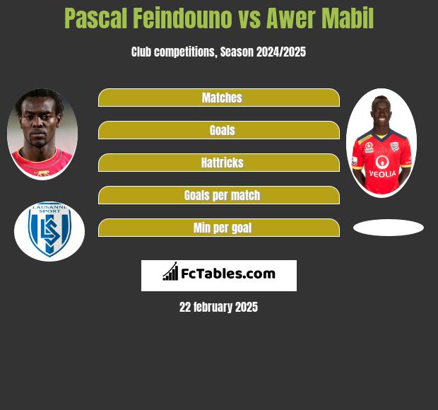 Pascal Feindouno vs Awer Mabil h2h player stats