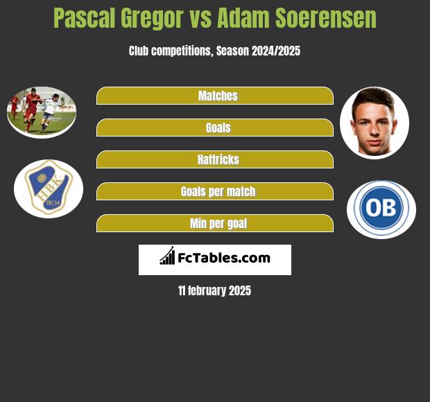 Pascal Gregor vs Adam Soerensen h2h player stats