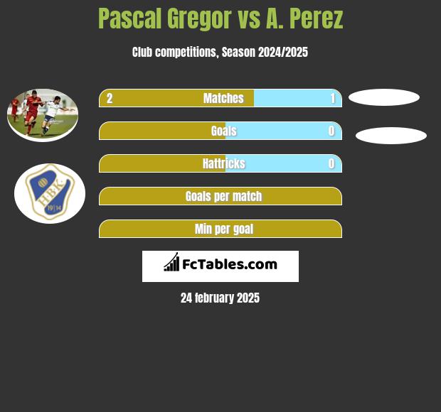 Pascal Gregor vs A. Perez h2h player stats