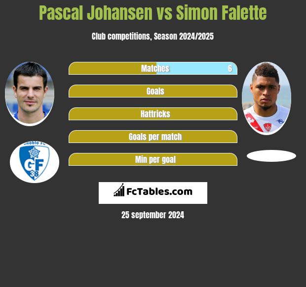 Pascal Johansen vs Simon Falette h2h player stats