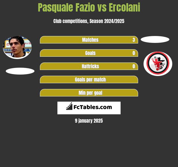 Pasquale Fazio vs Ercolani h2h player stats