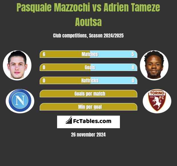 Pasquale Mazzochi vs Adrien Tameze Aoutsa h2h player stats