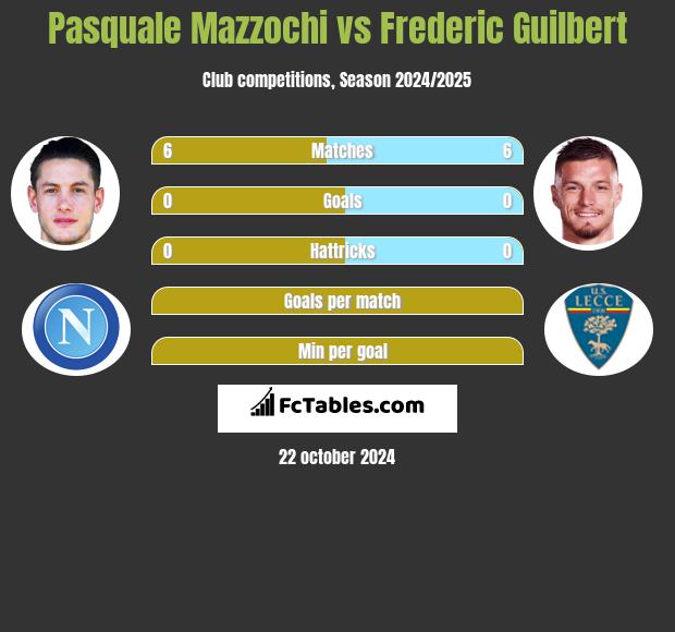 Pasquale Mazzochi vs Frederic Guilbert h2h player stats