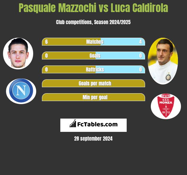 Pasquale Mazzochi vs Luca Caldirola h2h player stats