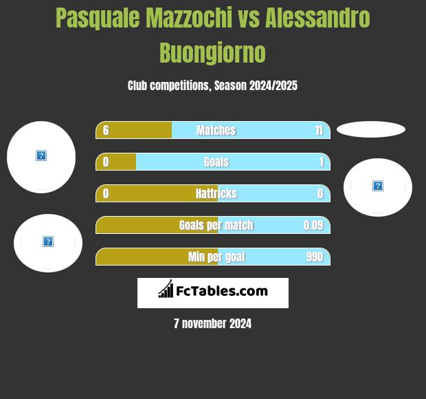 Pasquale Mazzochi vs Alessandro Buongiorno h2h player stats