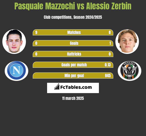 Pasquale Mazzochi vs Alessio Zerbin h2h player stats