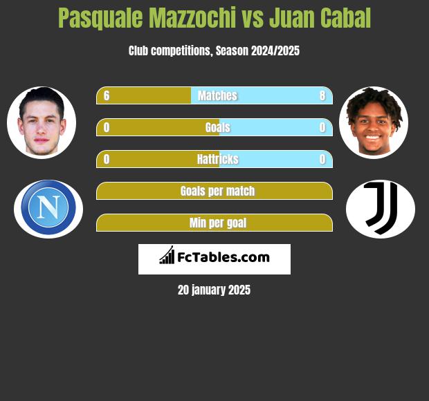 Pasquale Mazzochi vs Juan Cabal h2h player stats