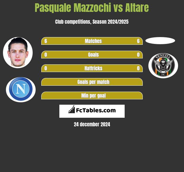 Pasquale Mazzochi vs Altare h2h player stats