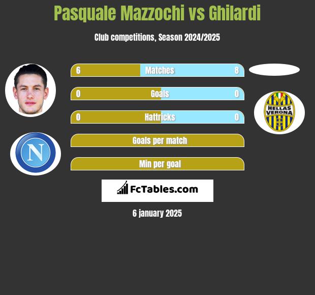 Pasquale Mazzochi vs Ghilardi h2h player stats