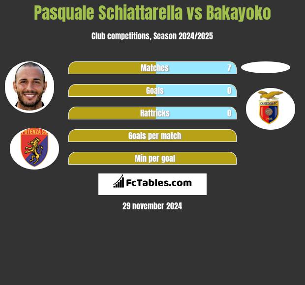 Pasquale Schiattarella vs Bakayoko h2h player stats