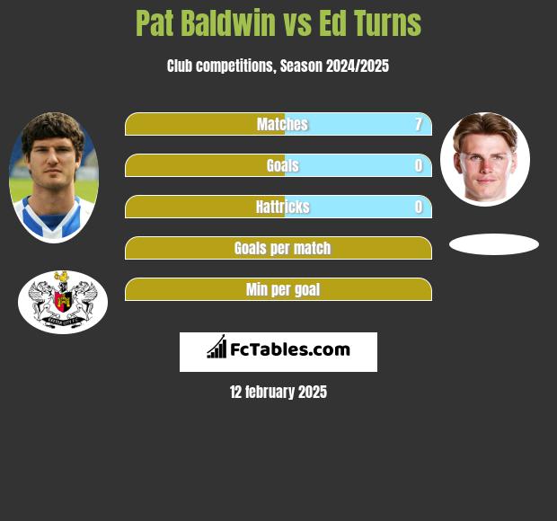 Pat Baldwin vs Ed Turns h2h player stats