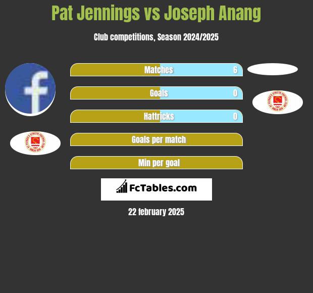 Pat Jennings vs Joseph Anang h2h player stats