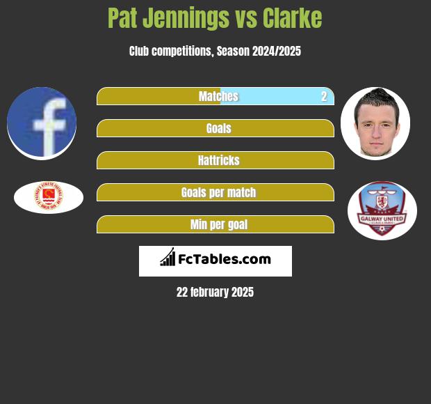 Pat Jennings vs Clarke h2h player stats