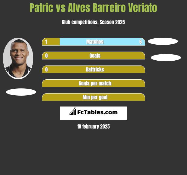 Patric vs Alves Barreiro Veriato h2h player stats