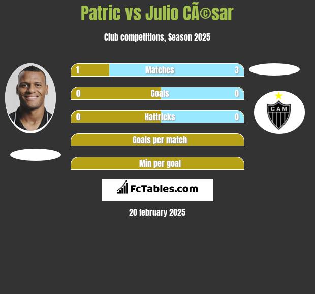 Patric vs Julio CÃ©sar h2h player stats