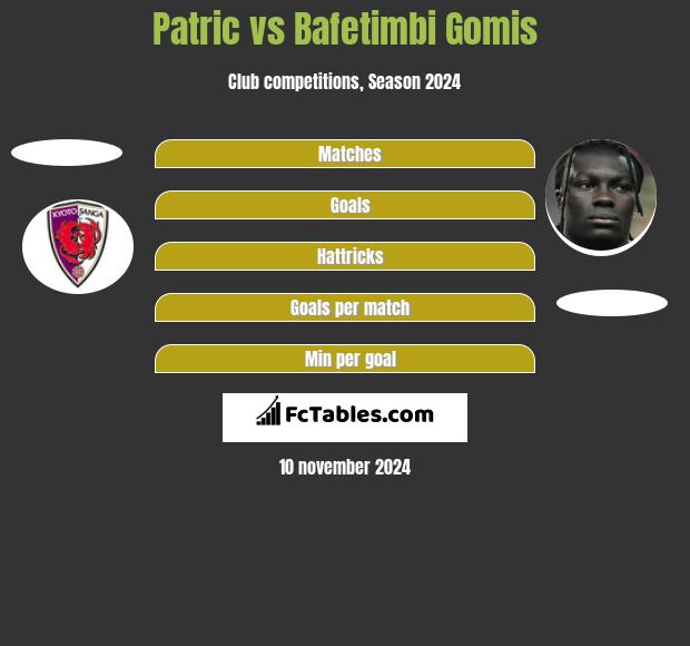 Patric vs Bafetimbi Gomis h2h player stats