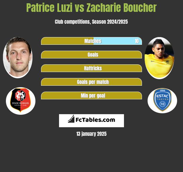 Patrice Luzi vs Zacharie Boucher h2h player stats