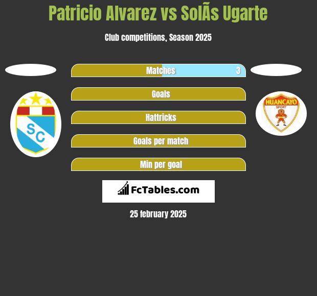 Patricio Alvarez vs SolÃ­s Ugarte h2h player stats