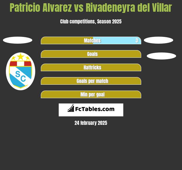 Patricio Alvarez vs Rivadeneyra del Villar h2h player stats