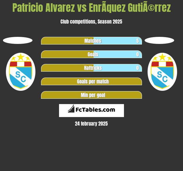 Patricio Alvarez vs EnrÃ­quez GutiÃ©rrez h2h player stats