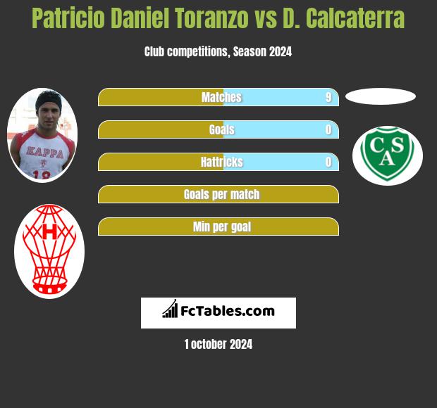 Patricio Daniel Toranzo vs D. Calcaterra h2h player stats