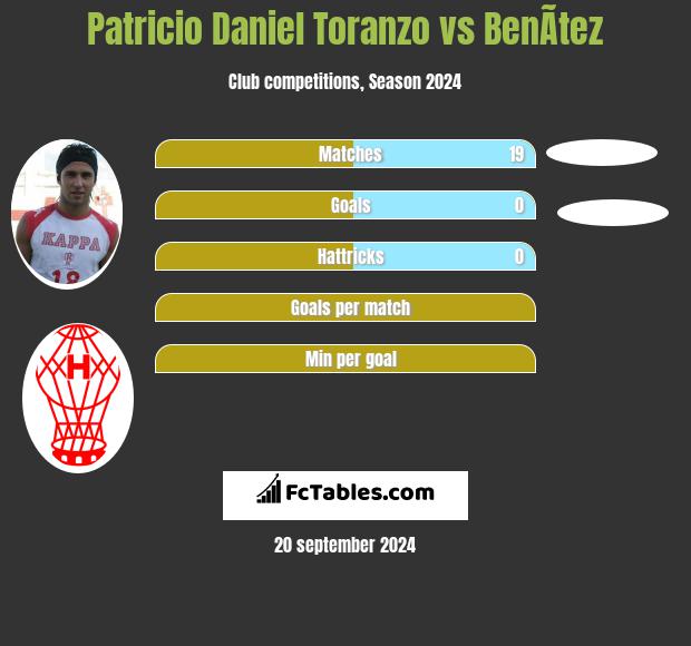 Patricio Daniel Toranzo vs BenÃ­tez h2h player stats