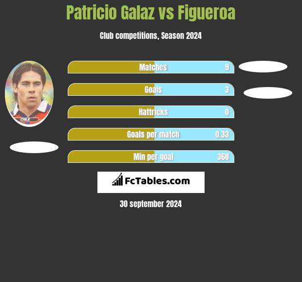 Patricio Galaz vs Figueroa h2h player stats