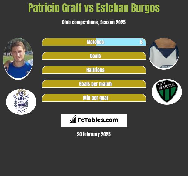 Patricio Graff vs Esteban Burgos h2h player stats