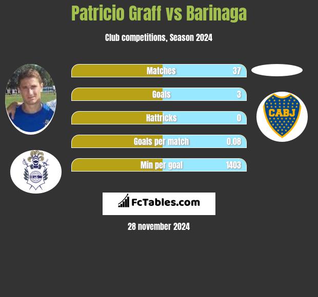 Patricio Graff vs Barinaga h2h player stats