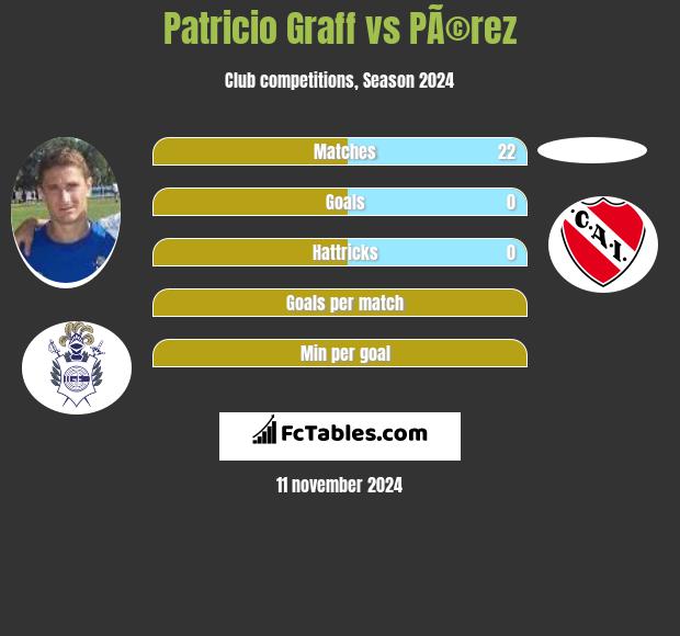 Patricio Graff vs PÃ©rez h2h player stats